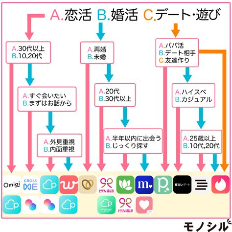 マッチングアプリ 長崎|長崎で人気のおすすめマッチングアプリ7選